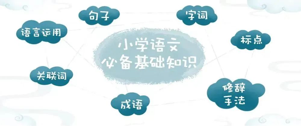 自动草稿 泸江网校 妙老师《小学语文基础知识大全》,覆盖小学阶段语文知识点(字 词 句 标点 成语 修辞等等) 百度网盘下载