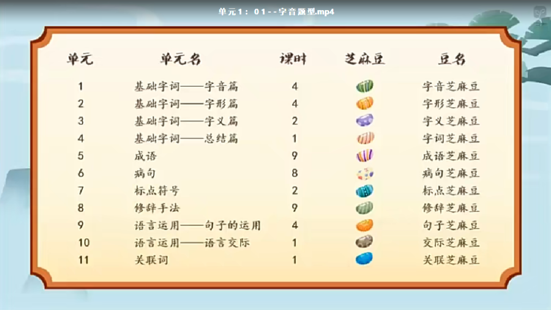 自动草稿 泸江网校 妙老师《小学语文基础知识大全》,覆盖小学阶段语文知识点(字 词 句 标点 成语 修辞等等) 百度网盘下载