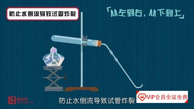 小学生也能看懂的趣味化学动画课《堂豆学化学》172集全!涵盖教材90%以上知识点~ 小学生也能看懂的趣味化学动画课《堂豆学化学》172集全百度网盘下载!涵盖教材90%以上知识点~