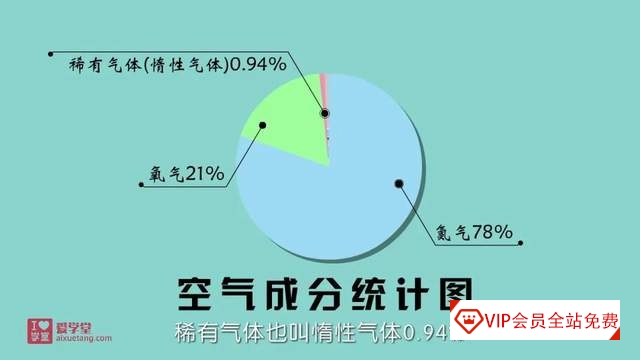 小学生也能看懂的趣味化学动画课《堂豆学化学》172集全!涵盖教材90%以上知识点~ 小学生也能看懂的趣味化学动画课《堂豆学化学》172集全百度网盘下载!涵盖教材90%以上知识点~