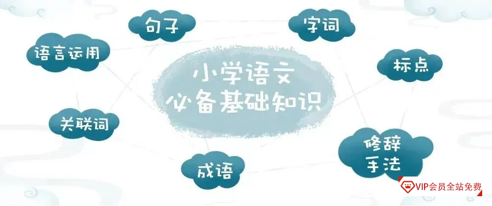 泸江妙老师《小学语文基础知识大全》网课百度网盘下载,覆盖小学阶段语文知识点! 泸江妙老师《小学语文基础知识大全》网课百度网盘下载,覆盖小学阶段语文知识点!