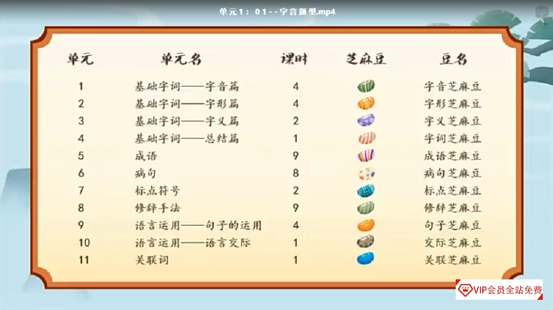 泸江妙老师《小学语文基础知识大全》网课百度网盘下载,覆盖小学阶段语文知识点! 泸江妙老师《小学语文基础知识大全》网课百度网盘下载,覆盖小学阶段语文知识点!