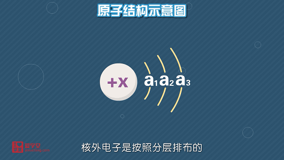 小学生也能看懂的趣味化学动画课《堂豆学化学》172集全!涵盖教材90%以上知识点~ 小学生也能看懂的趣味化学动画课《堂豆学化学》172集全百度网盘下载!涵盖教材90%以上知识点~