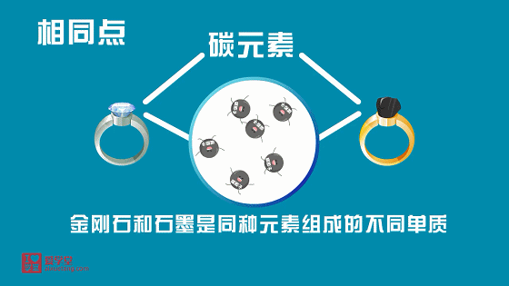 小学生也能看懂的趣味化学动画课《堂豆学化学》172集全!涵盖教材90%以上知识点~ 小学生也能看懂的趣味化学动画课《堂豆学化学》172集全百度网盘下载!涵盖教材90%以上知识点~