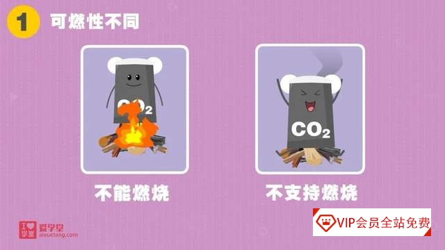 小学生也能看懂的趣味化学动画课《堂豆学化学》172集全!涵盖教材90%以上知识点~ 小学生也能看懂的趣味化学动画课《堂豆学化学》172集全百度网盘下载!涵盖教材90%以上知识点~