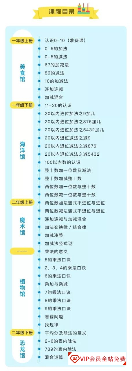 《傲德鸡腿计算乐园》40集全,数学启蒙必备,解决孩子70%的数学问题!抓住数学起步关键期,练好计算基本功~ 《傲德鸡腿计算乐园》40集全,数学启蒙必备,适合3-8岁孩子数学学习资源百度网盘下载