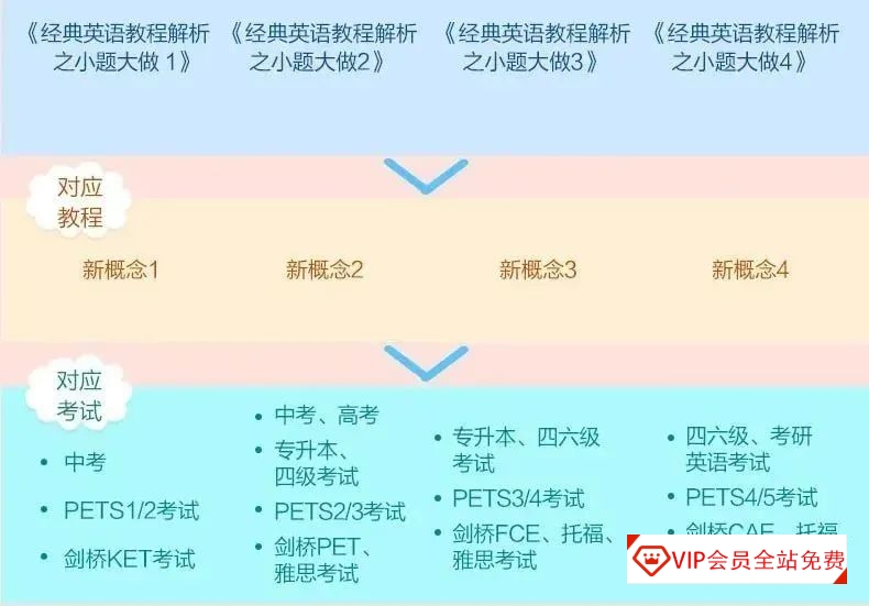 新概念练习册《小题大做》全四册PDF电子版资源百度网盘下载~国内外历年考试真题汇编而成! 新概念练习册《小题大做》全四册PDF电子版资源百度网盘下载~国内外历年考试真题汇编而成!