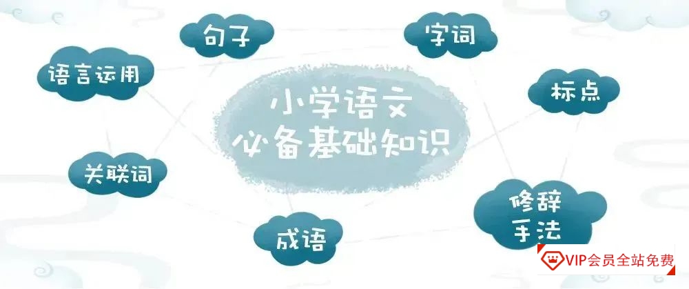 泸江妙老师《小学语文基础知识大全》,覆盖小学阶段语文知识点!学习资源百度网盘下载 泸江妙老师《小学语文基础知识大全》,覆盖小学阶段语文知识点!学习资源百度网盘下载