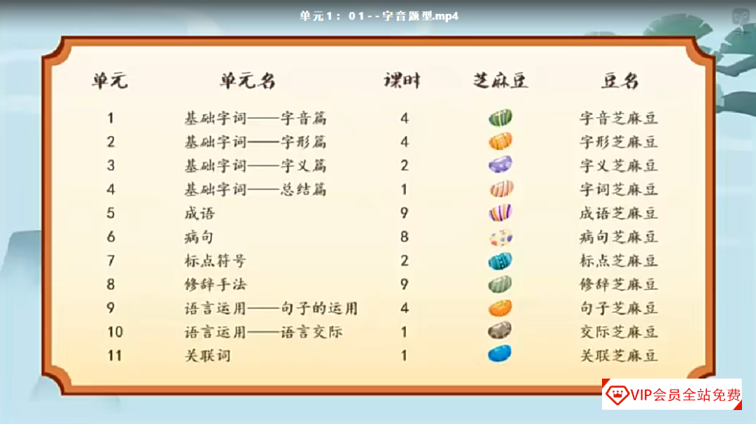 泸江妙老师《小学语文基础知识大全》,覆盖小学阶段语文知识点!学习资源百度网盘下载 泸江妙老师《小学语文基础知识大全》,覆盖小学阶段语文知识点!学习资源百度网盘下载