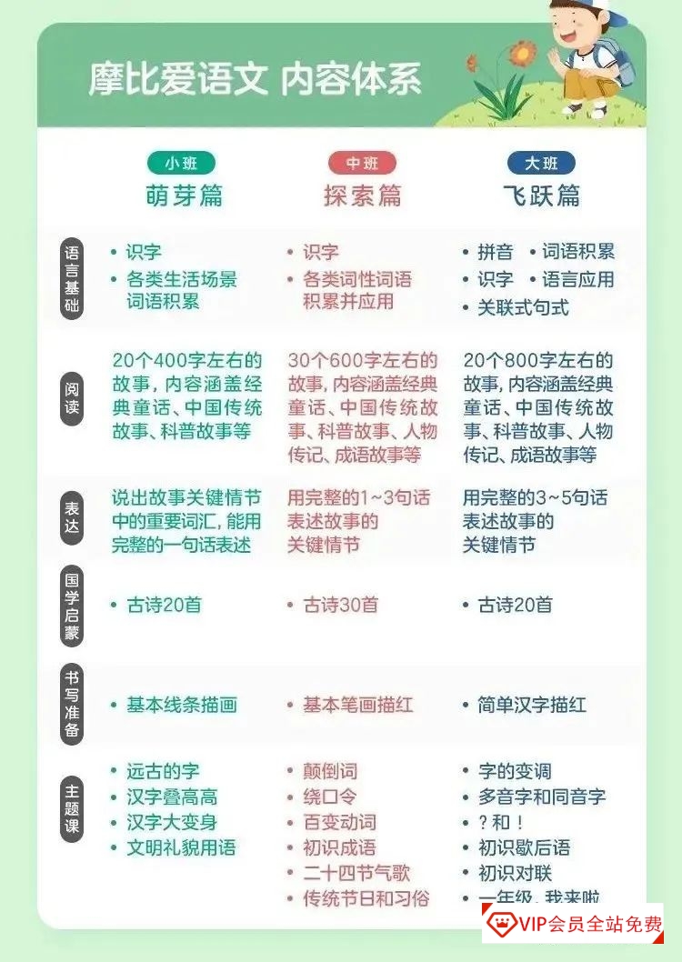 幼小衔接学习资料《摩比爱语文》小中大班全套PDF电子书,语文启蒙、拼音、识字、阅读、书写等资源百度网盘下载 幼小衔接学习资料《摩比爱语文》小中大班全套PDF电子书,语文启蒙、拼音、识字、阅读、书写等资源百度网盘下载