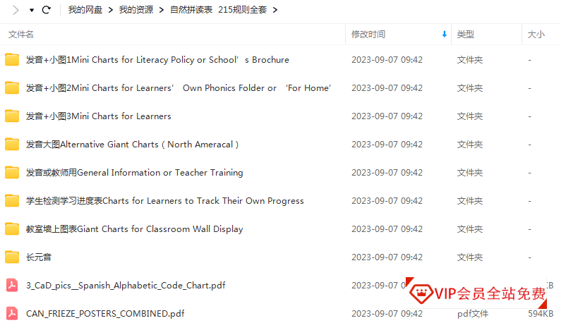 学习自然拼读的超全套资源!神奇的一张表竟然搞定了215条自然拼读规则资料百度网盘下载 学习自然拼读的超全套资源!神奇的一张表竟然搞定了215条自然拼读规则资料百度网盘下载