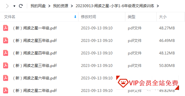 阅读之星·小学1-6年级语文阅读训练(PDF,可打印)学习资源百度网盘下载 阅读之星·小学1-6年级语文阅读训练(PDF,可打印)学习资源百度网盘下载