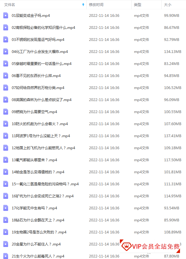 理科状元带你巧学初中化学知识点,你将收获超过100个化学实验视频 百度网盘下载 理科状元带你巧学初中化学知识点,你将收获超过100个化学实验视频 百度网盘下载
