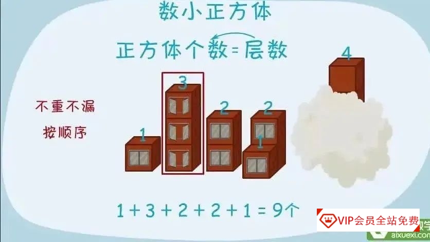 高斯奥数动画片（全421集），帮孩子搞定小学1-6年级数学知识点重难点学习