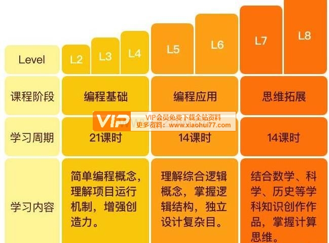 核桃编程L1-L8视频适合6-12岁孩子学习 视频课程百度网盘下载