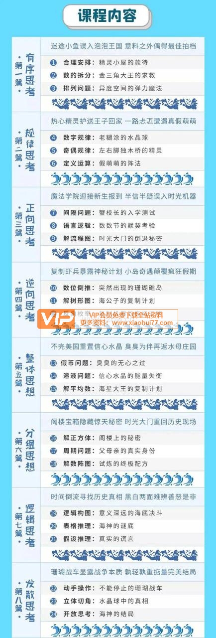 《小鱼魔法数学》教学视频 共24堂课 适合1-6年级孩子提升数学思维能力 课程附课件 资源百度网盘下载