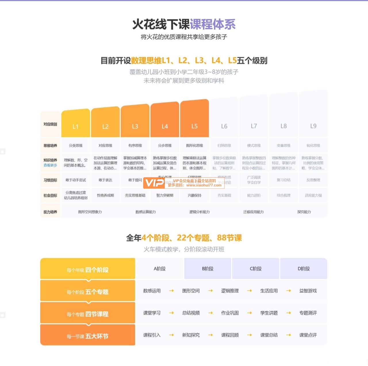 《火花思维L1-L6》(PDF+MP4视频)课程资源百度网盘下载 全面提升孩子的数据逻辑思维能力
