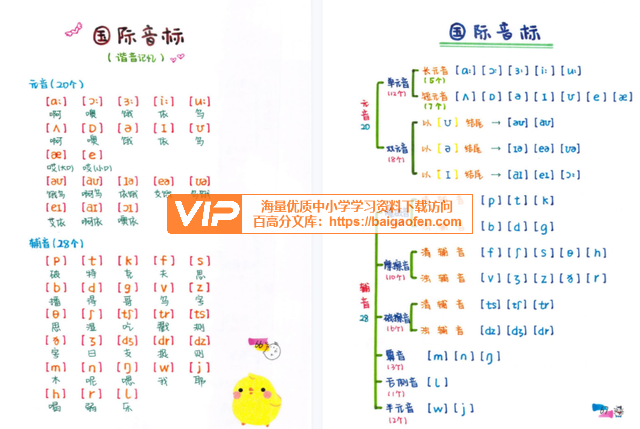 一份“自然拼读”和“国际音标”相结合的手绘学霸笔记单词堪比学母语(PDF文档)百度网盘下载 一份“自然拼读”和“国际音标”相结合的手绘学霸笔记单词堪比学母语(PDF文档)百度网盘下载