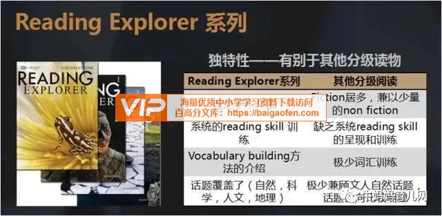 一套完整的外教精讲视频的殿堂级《Reading Explorer》第2版原版教材+音视频+全144节外教课 一套完整的外教精讲视频的殿堂级《Reading Explorer》第2版原版教材+音视频+全144节外教课
