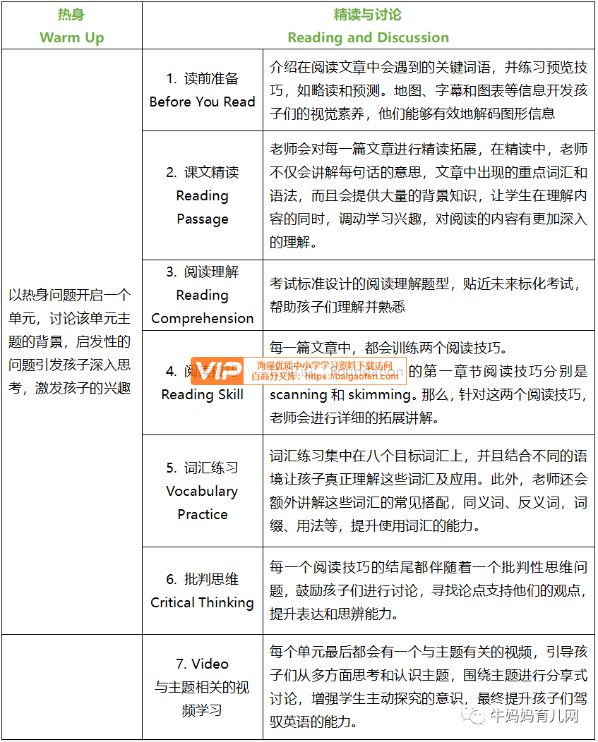 一套完整的外教精讲视频的殿堂级《Reading Explorer》第2版原版教材+音视频+全144节外教课 一套完整的外教精讲视频的殿堂级《Reading Explorer》第2版原版教材+音视频+全144节外教课