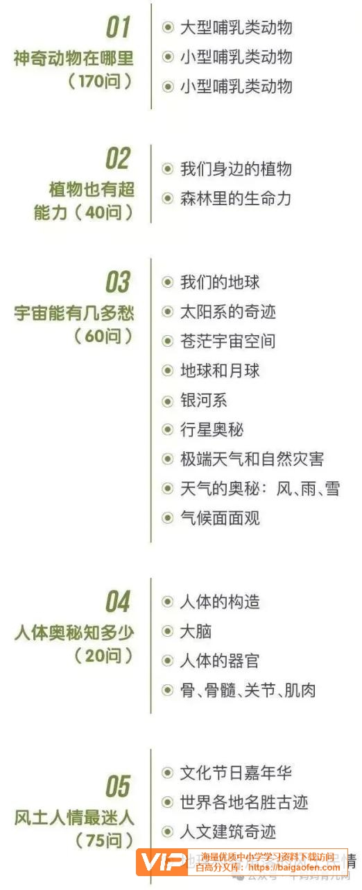 学而思轻课奇妙世界365问【131集完结】+90集升级版+奇妙世界365知识卡片,提升孩子的认知和眼界 学而思轻课奇妙世界365问【131集完结】+90集升级版+奇妙世界365知识卡片,提升孩子的认知和眼界 学习资源百度网盘下载