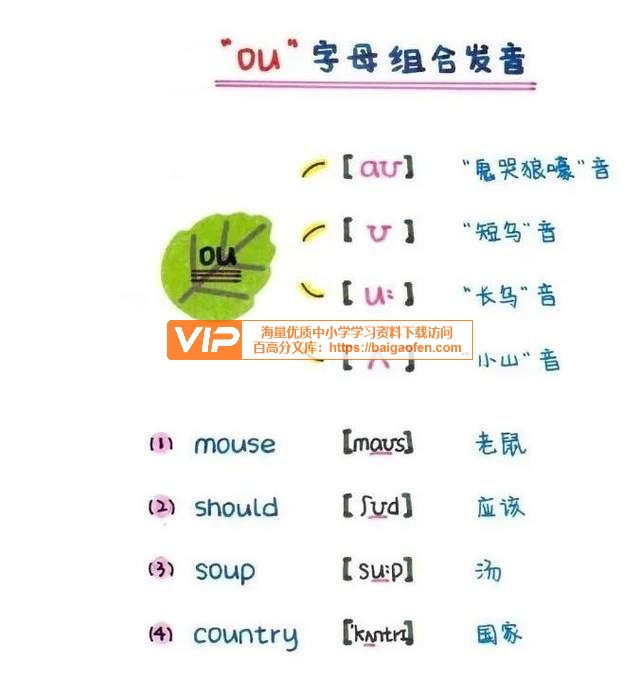 一份“自然拼读”和“国际音标”相结合的手绘学霸笔记单词堪比学母语(PDF文档)百度网盘下载 一份“自然拼读”和“国际音标”相结合的手绘学霸笔记单词堪比学母语(PDF文档)百度网盘下载