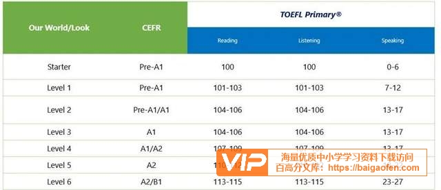 TOEFL Primary考试的官方指定教材 Look教材资源百度网盘下载,100%对标小学托福考试