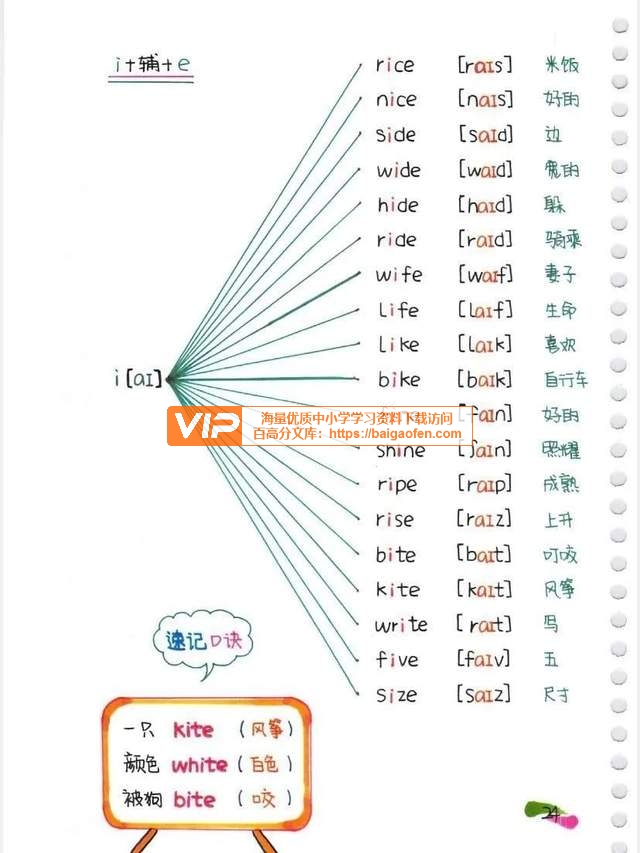 一份“自然拼读”和“国际音标”相结合的手绘学霸笔记单词堪比学母语(PDF文档)百度网盘下载 一份“自然拼读”和“国际音标”相结合的手绘学霸笔记单词堪比学母语(PDF文档)百度网盘下载