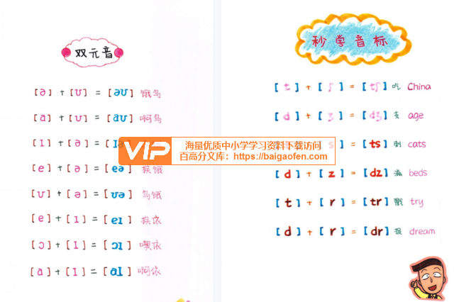 一份“自然拼读”和“国际音标”相结合的手绘学霸笔记单词堪比学母语(PDF文档)百度网盘下载 一份“自然拼读”和“国际音标”相结合的手绘学霸笔记单词堪比学母语(PDF文档)百度网盘下载
