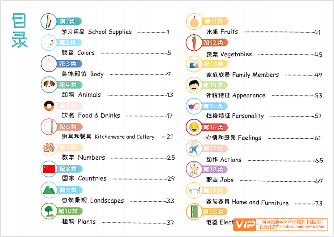 《小学单词全记牢》80集教学视频+PDF练习题资料电子版 共涵盖了800多个单词以及100多个句型 学习资源百度网盘下载 《小学单词全记牢》80集教学视频+PDF练习题资料电子版 共涵盖了800多个单词以及100多个句型 学习资源百度网盘下载
