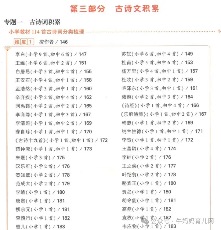 2024年万维小白鸥·基础知识与活学现用语数英PDF,小学基础知识学习的字典书~ 2024万唯小白鸥小升初《小学基础知识与活学活用》语数英(含答案)PDF电子版百度网盘下载,小学基础知识学习的字典书~