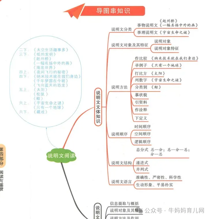 2024年万维小白鸥·基础知识与活学现用语数英PDF,小学基础知识学习的字典书~ 2024万唯小白鸥小升初《小学基础知识与活学活用》语数英(含答案)PDF电子版百度网盘下载,小学基础知识学习的字典书~