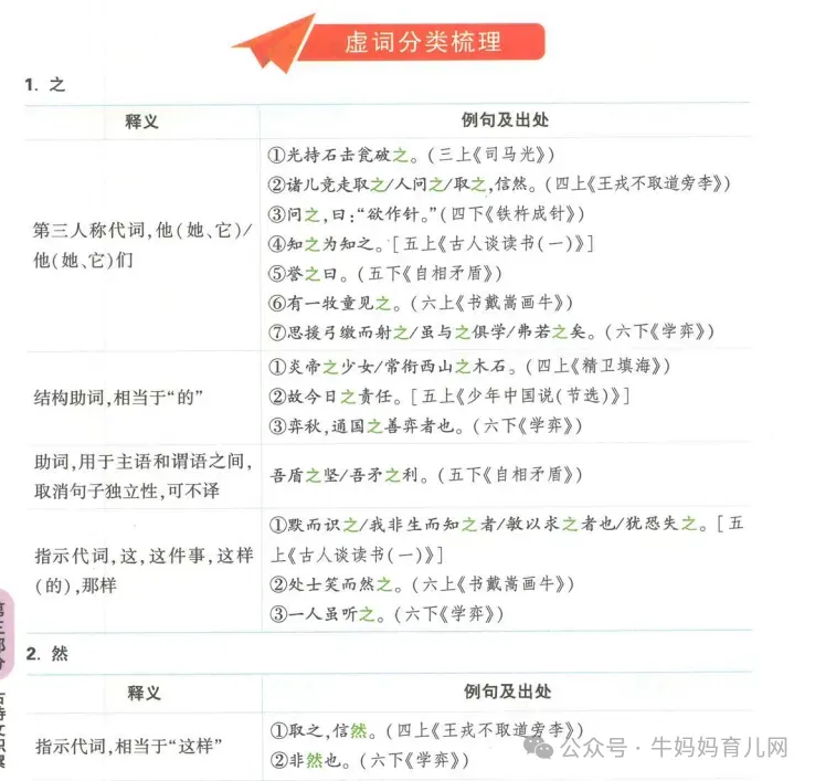 2024年万维小白鸥·基础知识与活学现用语数英PDF,小学基础知识学习的字典书~ 2024万唯小白鸥小升初《小学基础知识与活学活用》语数英(含答案)PDF电子版百度网盘下载,小学基础知识学习的字典书~