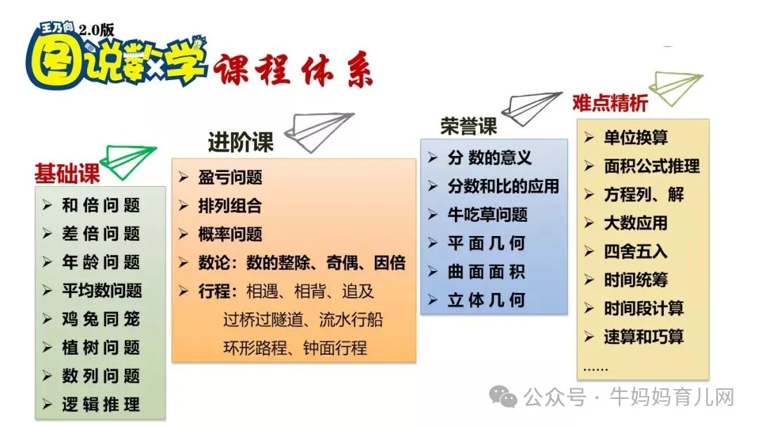 112节小学奥数初级视频课程《图说数学》,全面提升孩子的数理思维 学习资源百度网盘下载 112节小学奥数初级视频课程《图说数学》,全面提升孩子的数理思维 学习资源百度网盘下载