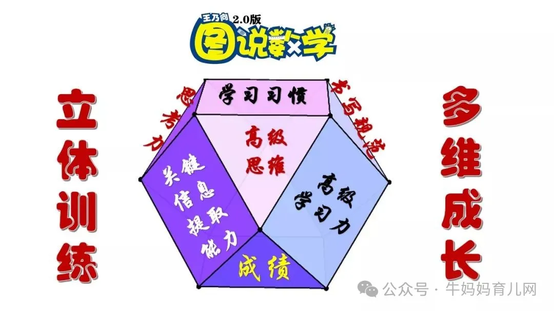 112节小学奥数初级视频课程《图说数学》,全面提升孩子的数理思维 学习资源百度网盘下载 112节小学奥数初级视频课程《图说数学》,全面提升孩子的数理思维 学习资源百度网盘下载