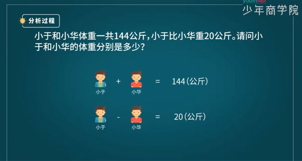 少年商学院 小学数学应用题学霸特训 3-6年级高阶综合版学习视频资源 百度网盘下载