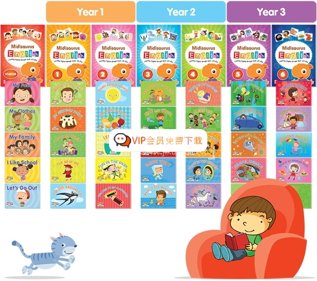 《米迪英语Midisaurus English》level 1至 level 6 美国原版幼儿教材全套资源，百度网盘下载！bz