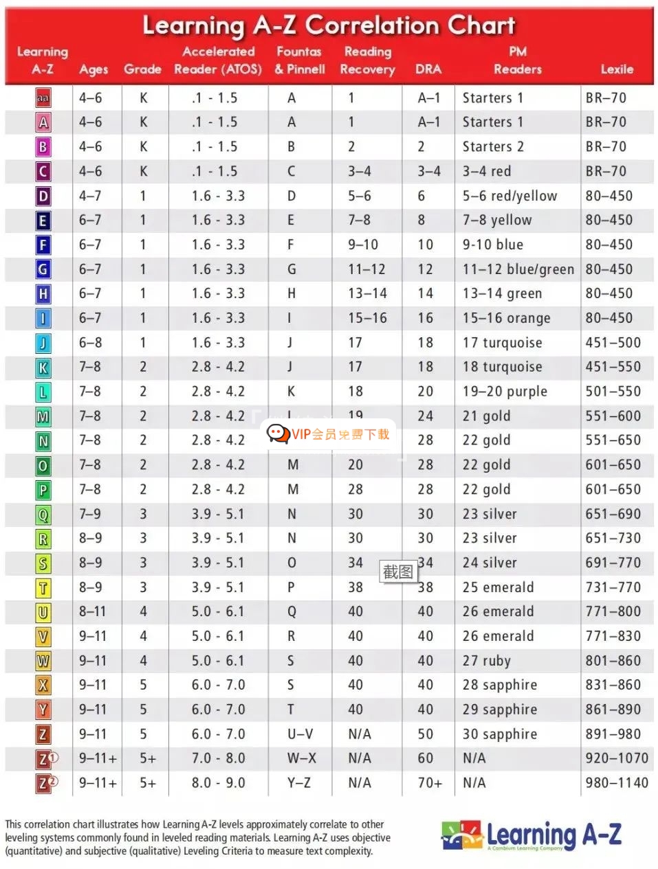 美国最经典RAZ全套分级阅读绘本资源119G！包含配套绘本PDF+视频+音频MP3+练习册+高频单词，附Peggy老师中文讲解课，百度网盘下载！w