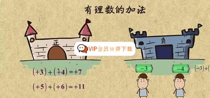 【乐乐课堂】初中数学同步学7-9年级全套动画课程(浙教版) 视频动画百度网盘下载