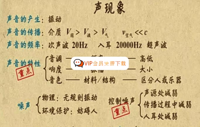 【乐乐课堂】初中中考物理专题复习冲刺课程 百度网盘下载